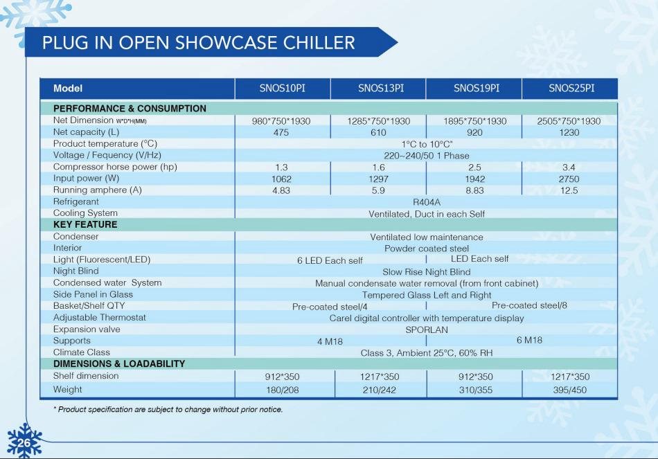 Snow open 风幕柜规格表 SNOS / plug in open showcase chiller specs